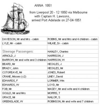 Anna Voyage